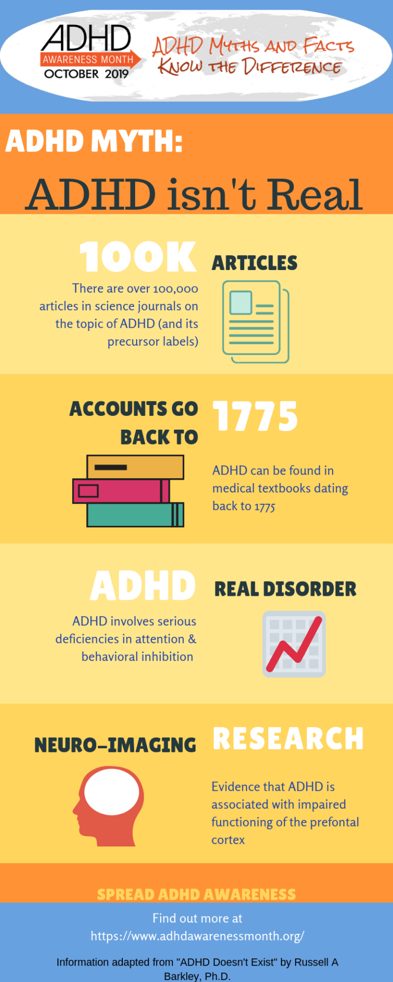 What are the advantages and disadvantages of disclosing at work that I have  ADHD? - ADHDAwarenessMonth 2023