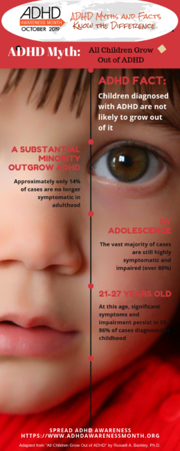 Infographic: Chiclren do not grow out of ADHD