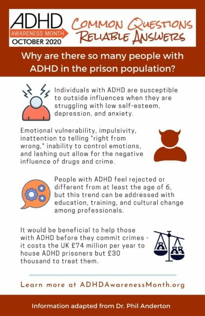 Infographic adhd in prison