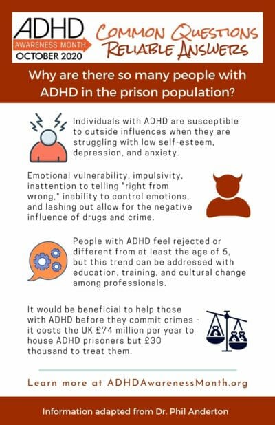 Infographic adhd in prison