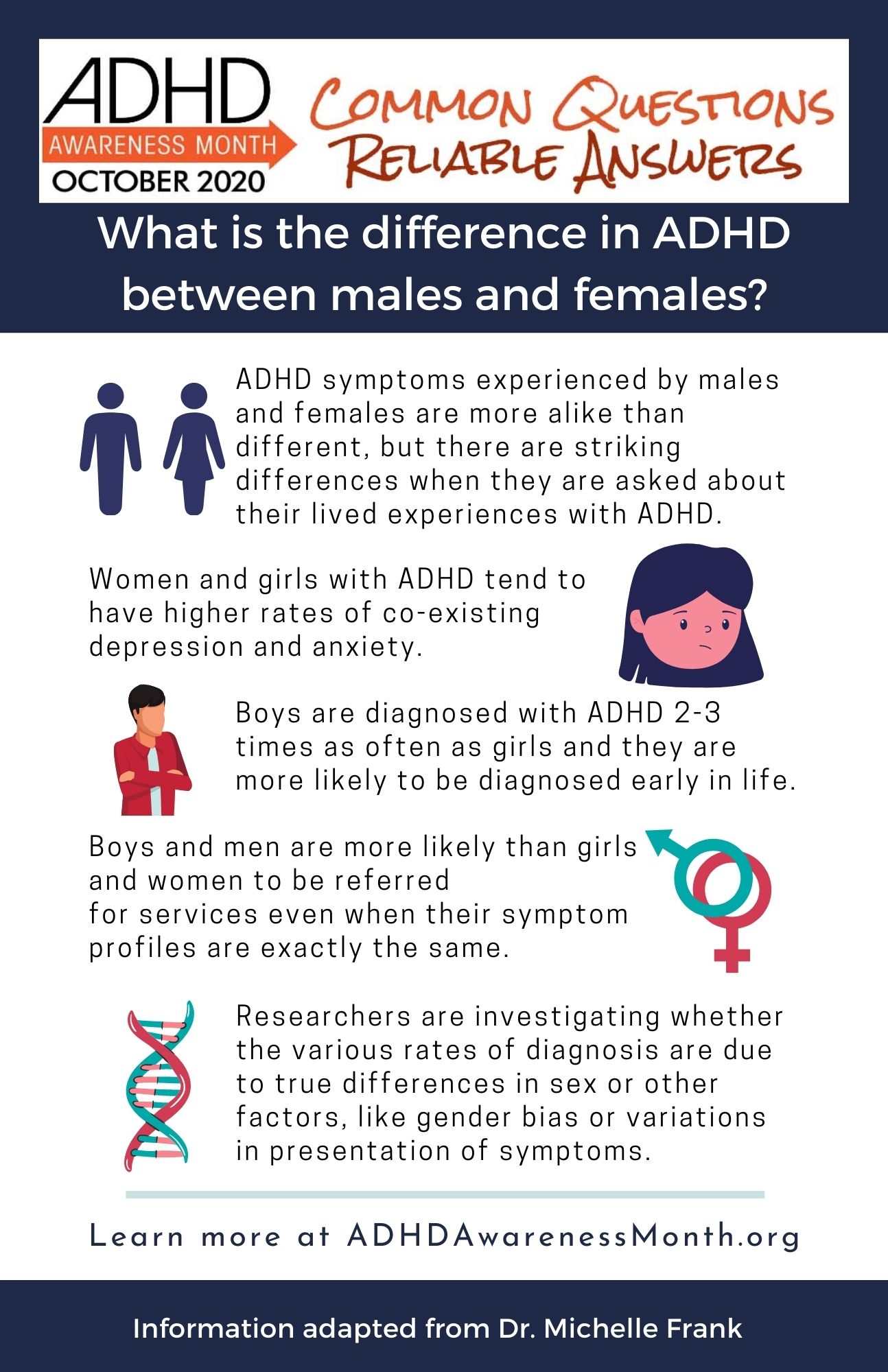 presentation of adhd in females vs males