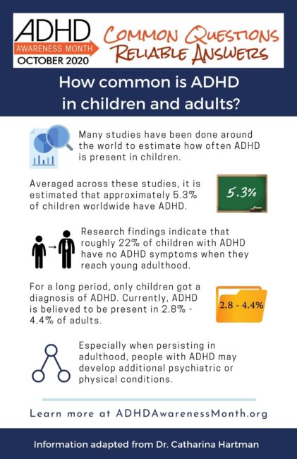 How common is ADHD in children and adults: infogrphic