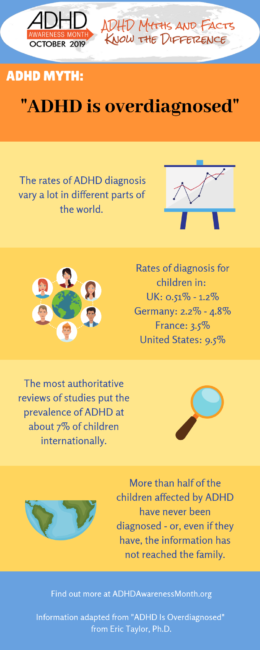 adhd is not overdiagnosed